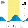 Long Point tide chart for Sunday, December 15, 2024