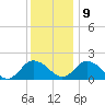 Long Point tide chart for Monday, December 9, 2024