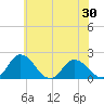 Long Point tide chart for Friday, May 30, 2025