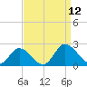 Long Point tide chart for Friday, September 12, 2025