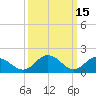 Long Point tide chart for Sunday, March 15, 2026