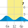 Long Point tide chart for Tuesday, April 7, 2026