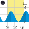 Avalon Bay tide chart for Sunday, April 11, 2021