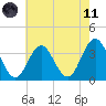 Avalon Bay tide chart for Tuesday, May 11, 2021