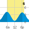 Avalon Bay tide chart for Thursday, May 6, 2021