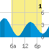 Avalon Bay tide chart for Tuesday, June 1, 2021