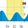 Avalon Bay tide chart for Wednesday, June 30, 2021
