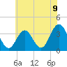 Avalon Bay tide chart for Wednesday, June 9, 2021