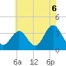 Avalon Bay tide chart for Tuesday, July 6, 2021