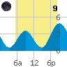 Avalon Bay tide chart for Friday, July 9, 2021