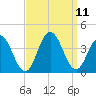 Avalon Bay tide chart for Saturday, September 11, 2021