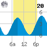 Avalon Bay tide chart for Monday, September 20, 2021