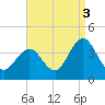 Avalon Bay tide chart for Friday, September 3, 2021