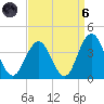 Avalon Bay tide chart for Monday, September 6, 2021