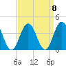 Avalon Bay tide chart for Wednesday, September 8, 2021