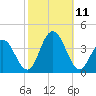 Avalon Bay tide chart for Monday, October 11, 2021