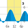Avalon Bay tide chart for Thursday, March 3, 2022