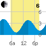 Avalon Bay tide chart for Wednesday, July 6, 2022
