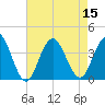 Avalon Bay tide chart for Monday, August 15, 2022