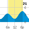 Avalon Bay tide chart for Wednesday, September 21, 2022