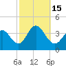 Avalon Bay tide chart for Saturday, October 15, 2022