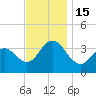 Avalon Bay tide chart for Tuesday, November 15, 2022