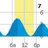 Avalon Bay tide chart for Saturday, January 7, 2023