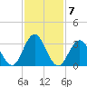 Avalon Bay tide chart for Tuesday, February 7, 2023