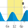 Avalon Bay tide chart for Saturday, April 8, 2023