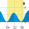 Avalon Bay tide chart for Sunday, April 9, 2023