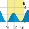 Avalon Bay tide chart for Monday, May 8, 2023
