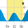 Avalon Bay tide chart for Tuesday, May 9, 2023