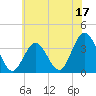 Avalon Bay tide chart for Saturday, June 17, 2023