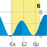 Avalon Bay tide chart for Tuesday, June 6, 2023