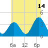 Avalon Bay tide chart for Friday, July 14, 2023