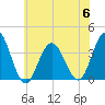Avalon Bay tide chart for Thursday, July 6, 2023