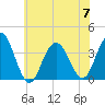 Avalon Bay tide chart for Friday, July 7, 2023