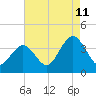 Avalon Bay tide chart for Friday, August 11, 2023