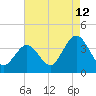 Avalon Bay tide chart for Saturday, August 12, 2023