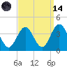 Avalon Bay tide chart for Thursday, September 14, 2023