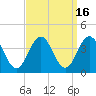 Avalon Bay tide chart for Saturday, September 16, 2023