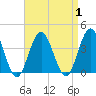 Avalon Bay tide chart for Friday, September 1, 2023
