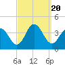 Avalon Bay tide chart for Wednesday, September 20, 2023
