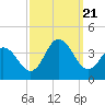 Avalon Bay tide chart for Thursday, September 21, 2023