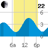 Avalon Bay tide chart for Friday, September 22, 2023