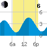 Avalon Bay tide chart for Wednesday, September 6, 2023