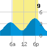 Avalon Bay tide chart for Saturday, September 9, 2023