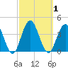 Avalon Bay tide chart for Sunday, October 1, 2023