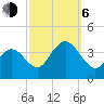 Avalon Bay tide chart for Friday, October 6, 2023