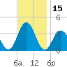 Avalon Bay tide chart for Wednesday, November 15, 2023